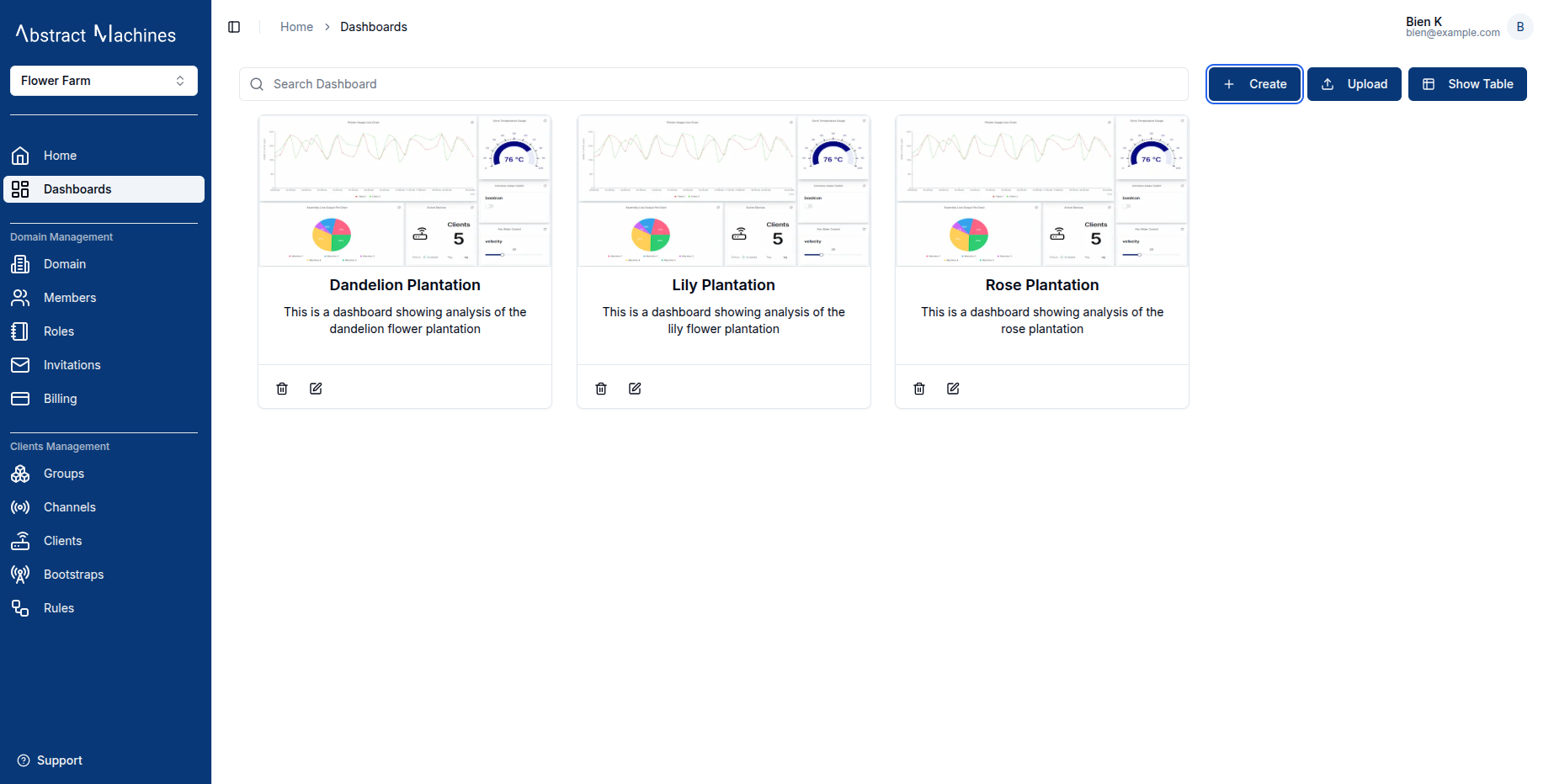 Dashboard charts