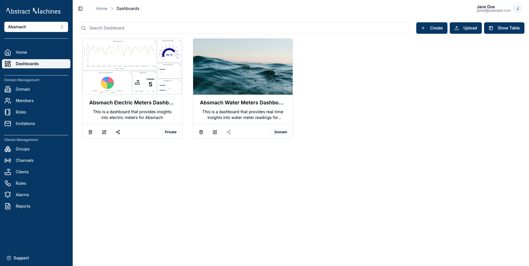 Dashboard charts