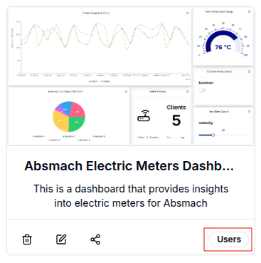 Selected Users Dashboard