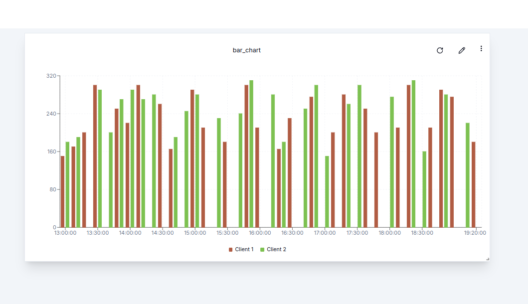 Chart showing edit icon