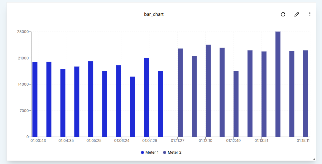 Edited Bar Chart