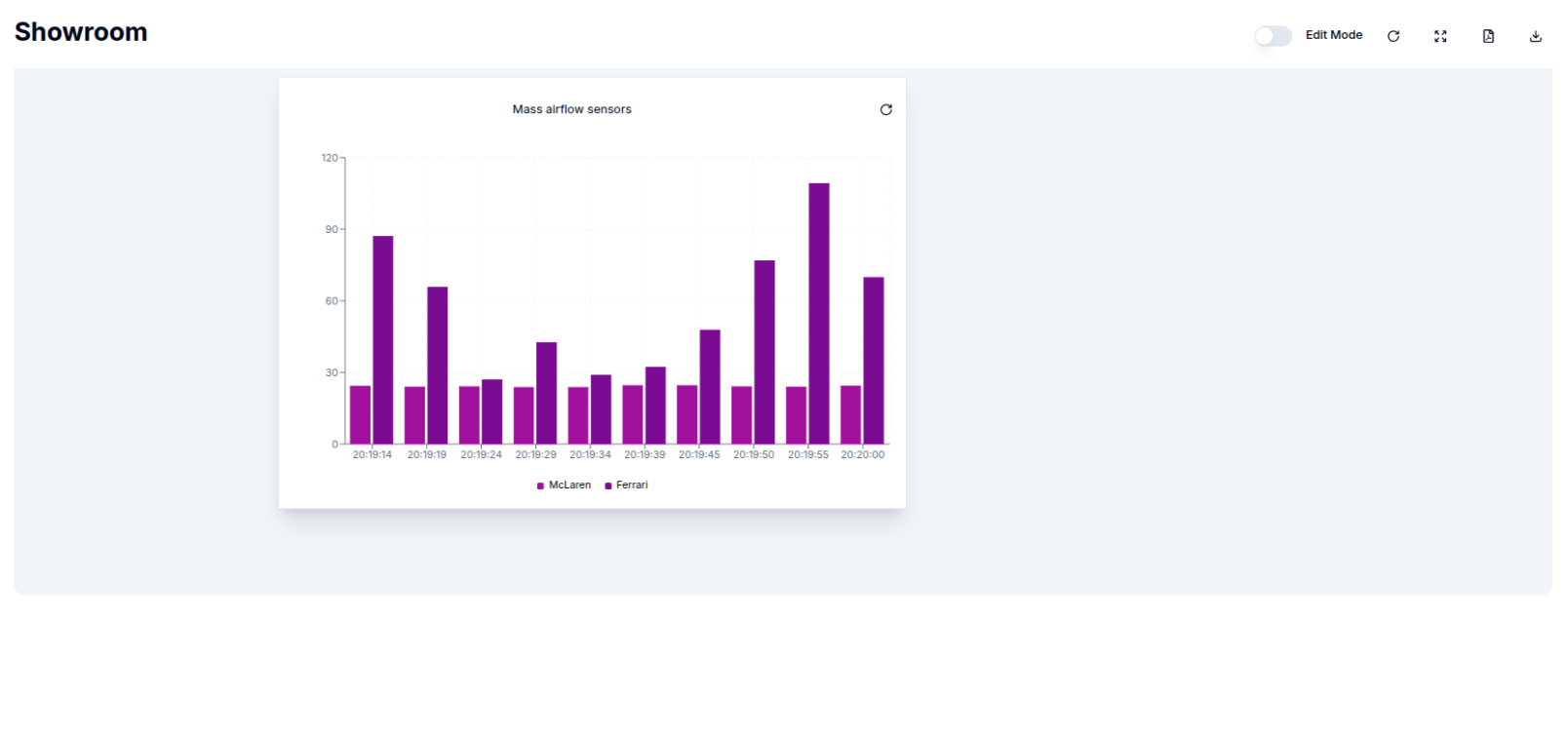 Edited Bar Chart