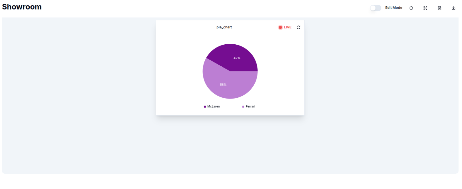 Edited Pie Chart