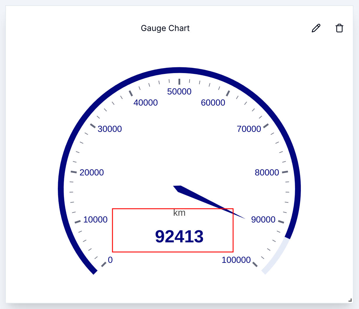 Gauge-chart example