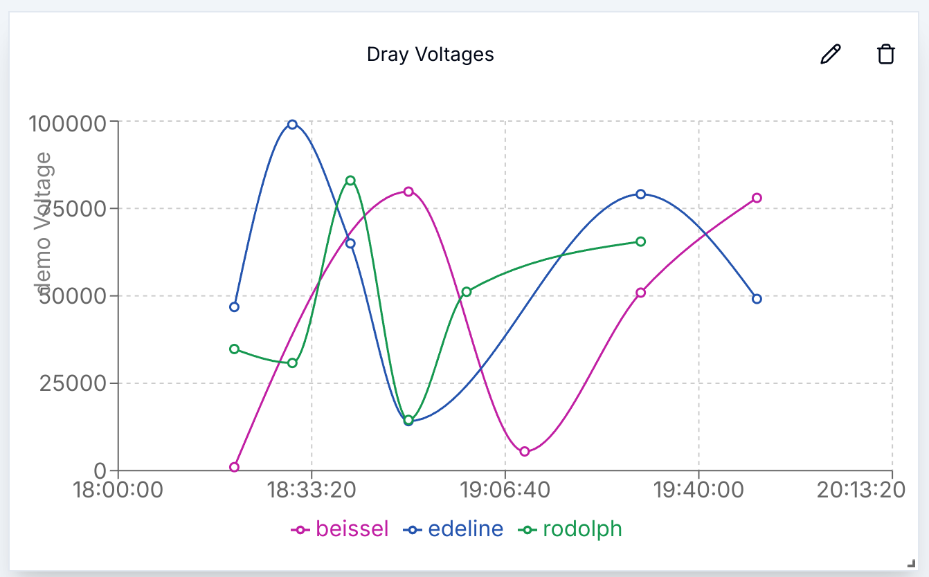 Maximum Aggregates Line Charts