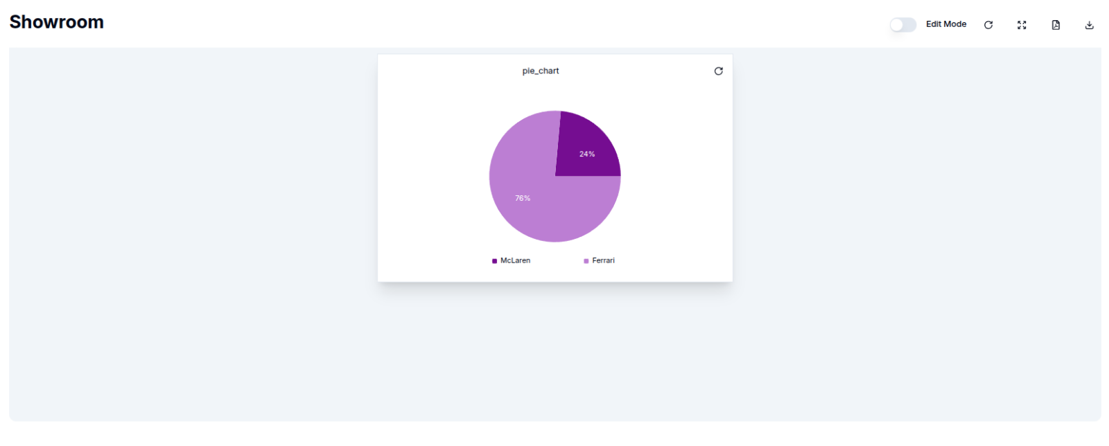 New Pie Chart