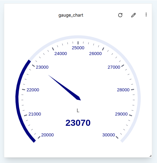 Simple Gauge Created