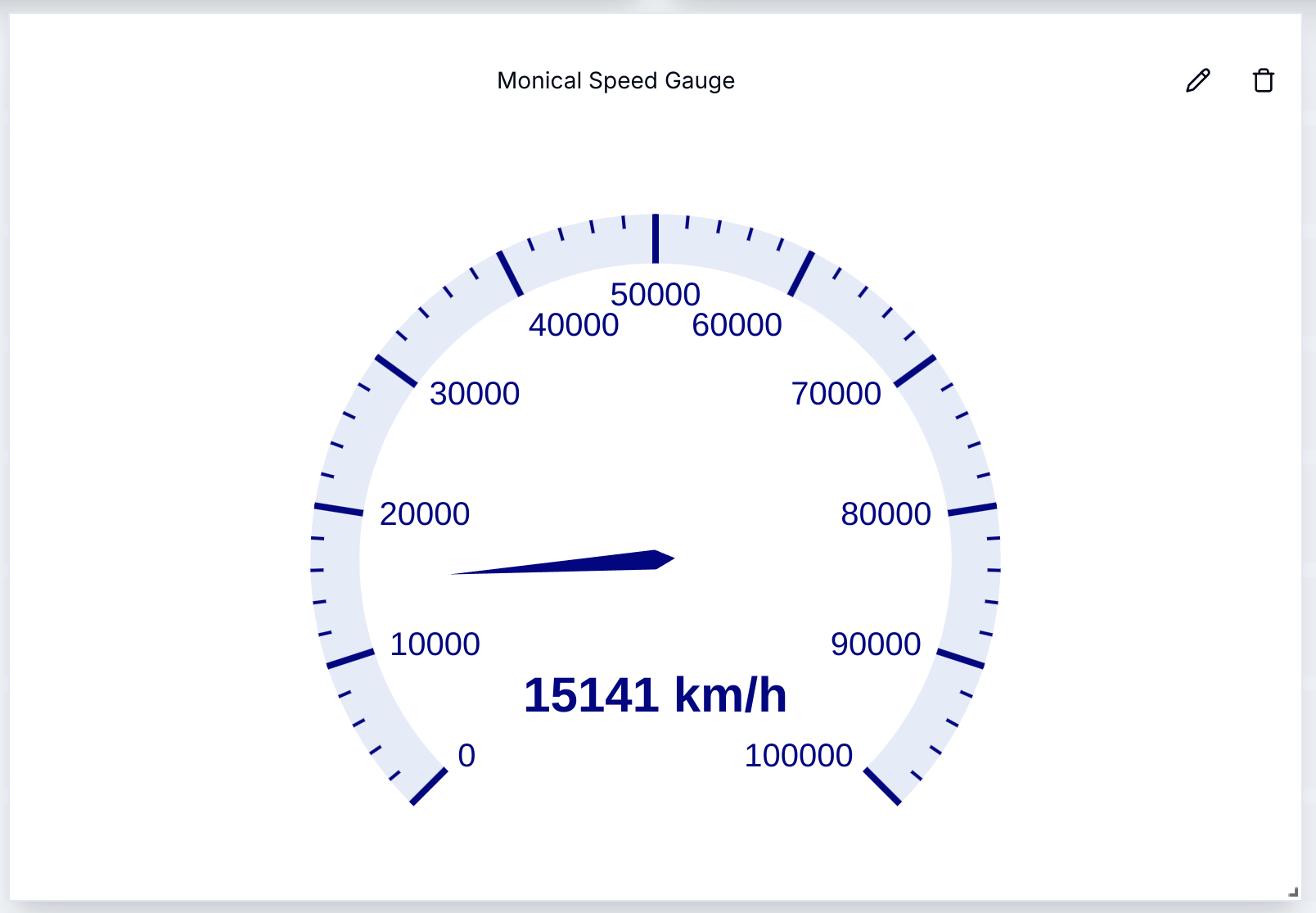 Speed Gauge Created