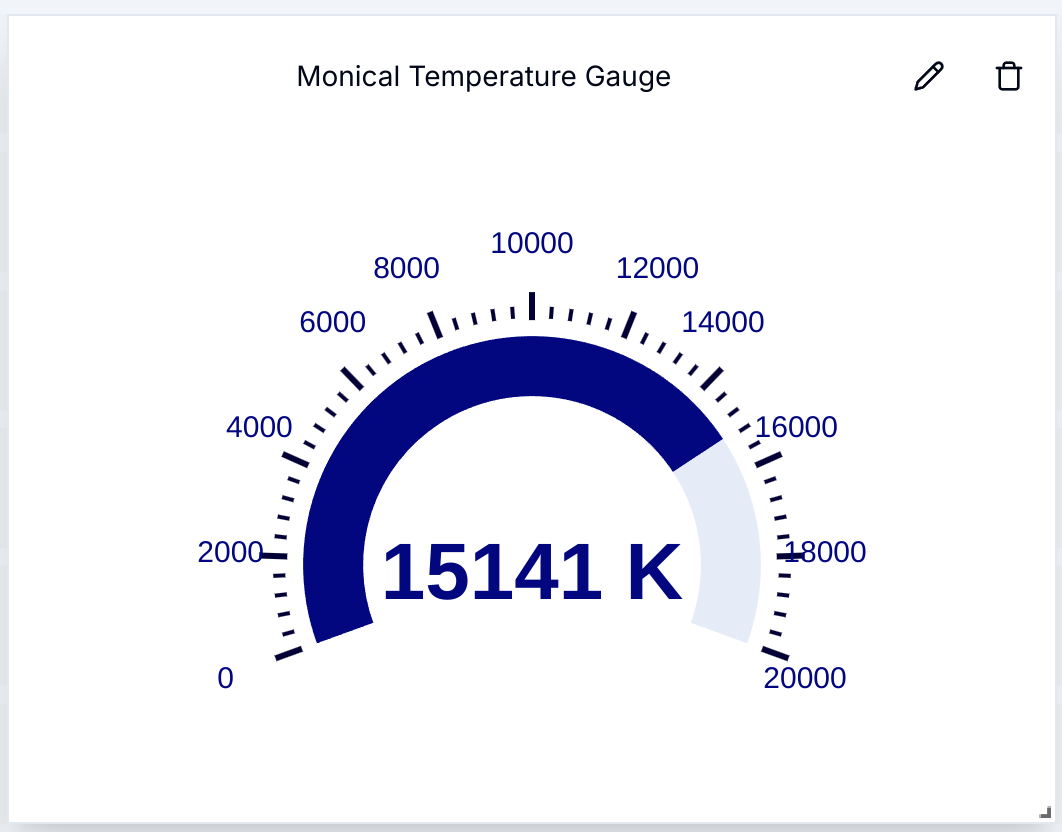 Temperature Gauge Created