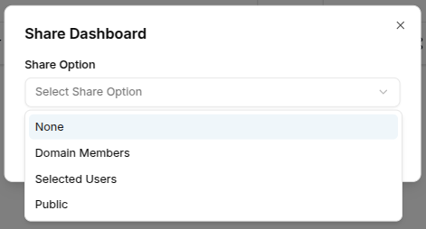 Dashboard Share Dialog