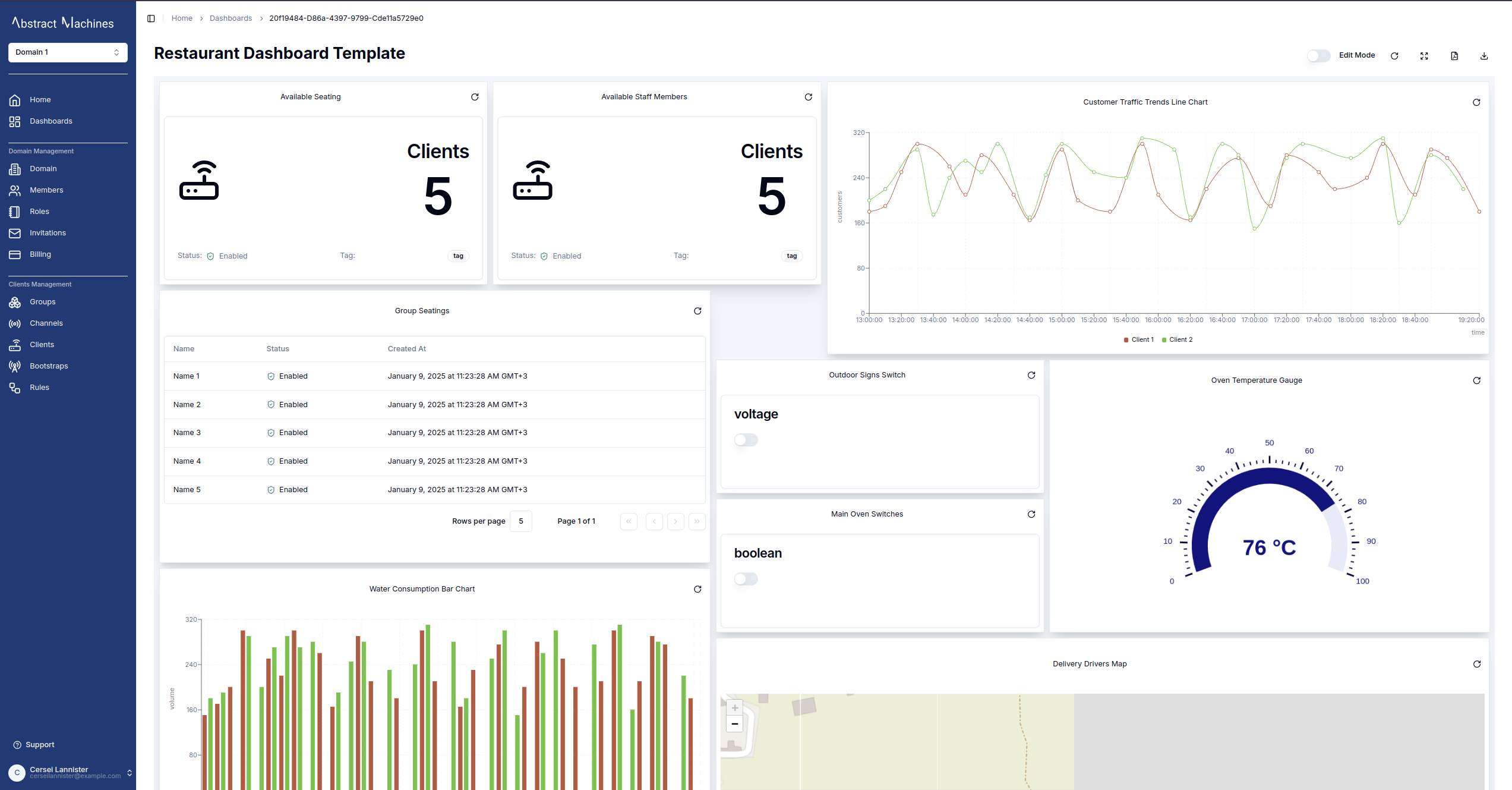 Edit dashboard