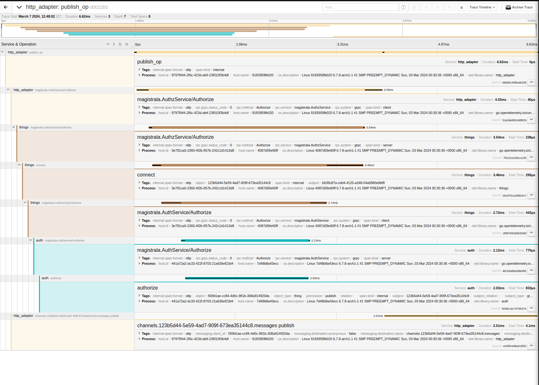 Tracing HTTP publish operation