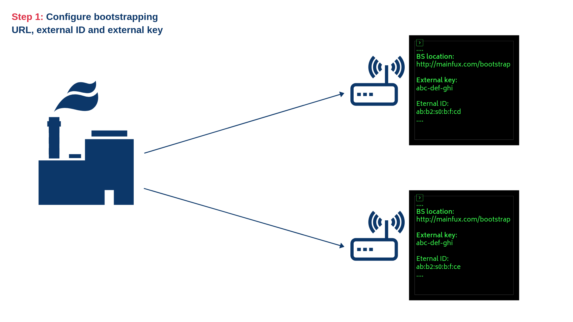 Configure device