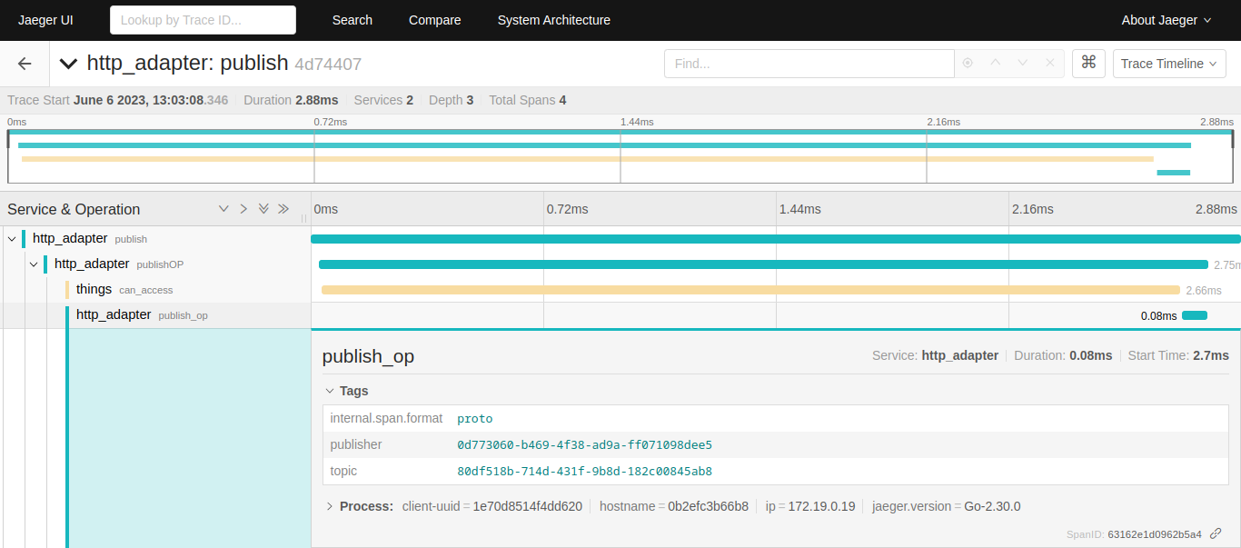 HTTP Message Publishing trace